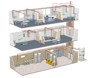 Hệ thống khí y tế 